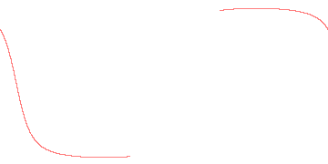 orbit trace