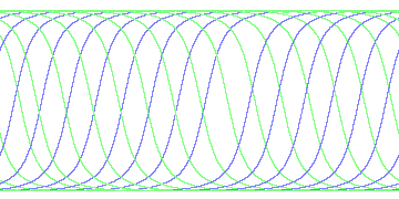 day/night's daily orbits