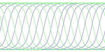 day/night's daily orbits