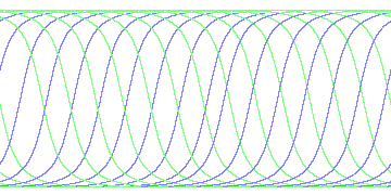 day/night's daily orbits