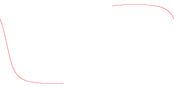 orbit trace