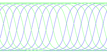 day/night's daily orbits