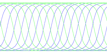day/night's daily orbits