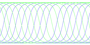 day/night's daily orbits