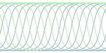 day/night's daily orbits