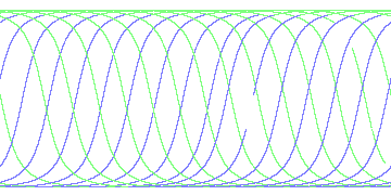 day/night's daily orbits
