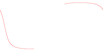 orbit trace