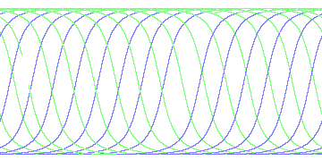 day/night's daily orbits