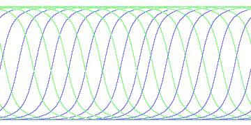 day/night's daily orbits