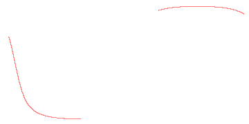 orbit trace