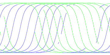 day/night's daily orbits