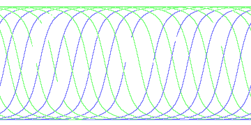 day/night's daily orbits