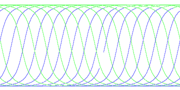 day/night's daily orbits