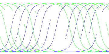 day/night's daily orbits