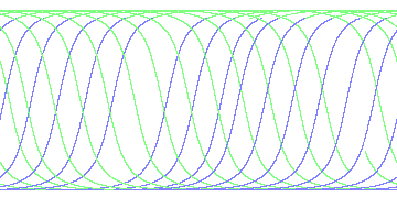 day/night's daily orbits