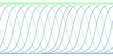 day/night's daily orbits