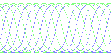 day/night's daily orbits