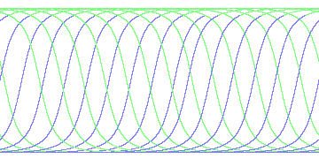 day/night's daily orbits