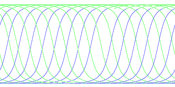 day/night's daily orbits