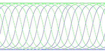 day/night's daily orbits