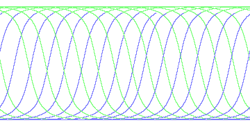 day/night's daily orbits