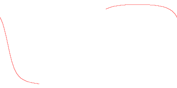 orbit trace