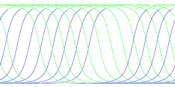 day/night's daily orbits