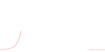orbit trace