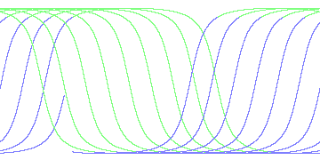 day/night's daily orbits
