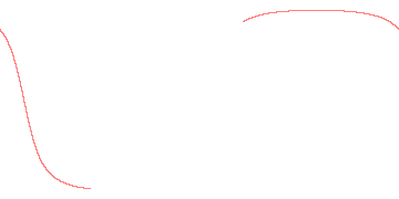 orbit trace