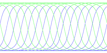 day/night's daily orbits