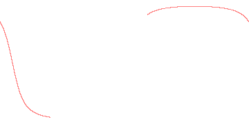 orbit trace
