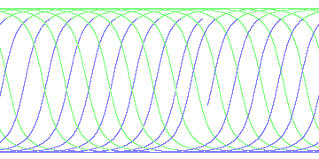 day/night's daily orbits