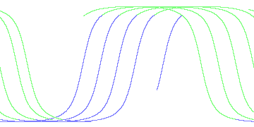 day/night's daily orbits