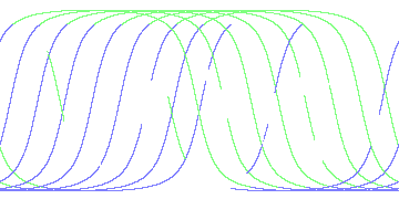 day/night's daily orbits