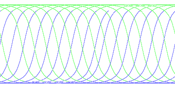 day/night's daily orbits