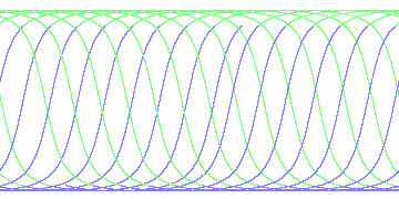 day/night's daily orbits