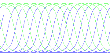 day/night's daily orbits