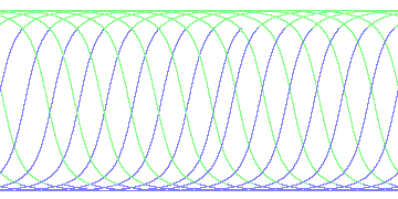 day/night's daily orbits