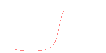orbit trace