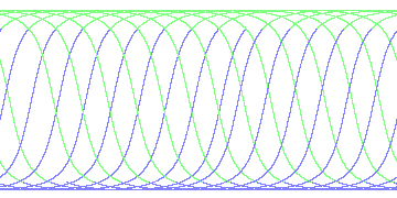day/night's daily orbits