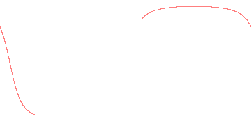 orbit trace