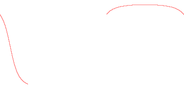 orbit trace