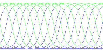 day/night's daily orbits