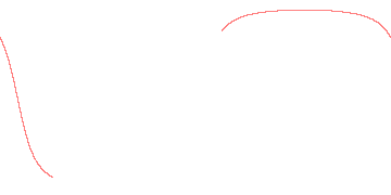 orbit trace