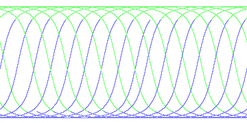 day/night's daily orbits