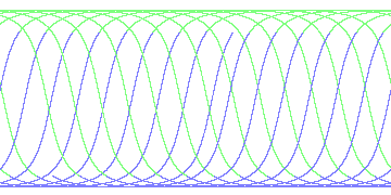 day/night's daily orbits