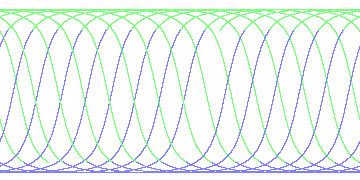 day/night's daily orbits