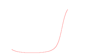 orbit trace