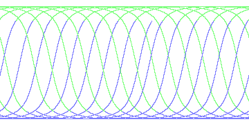 day/night's daily orbits